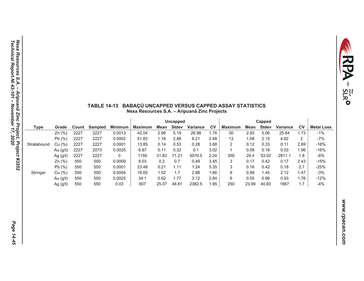 Nexa Part 4_nexa resources sa aripuan - technical report_partpage004_page027.jpg