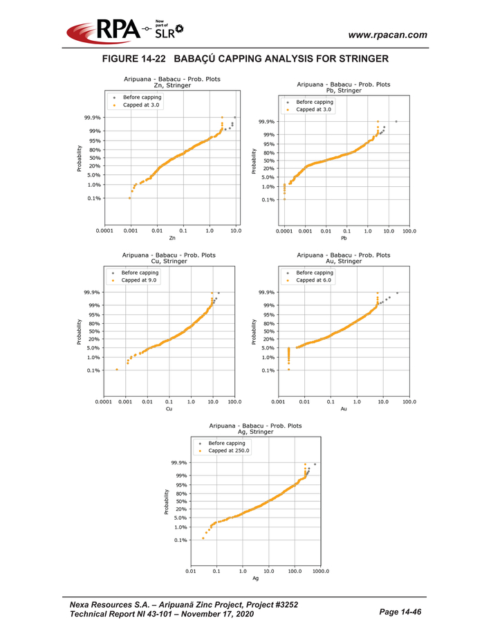 Nexa Part 4_nexa resources sa aripuan - technical report_partpage004_page028.jpg