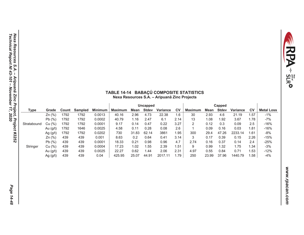 Nexa Part 4_nexa resources sa aripuan - technical report_partpage004_page030.jpg