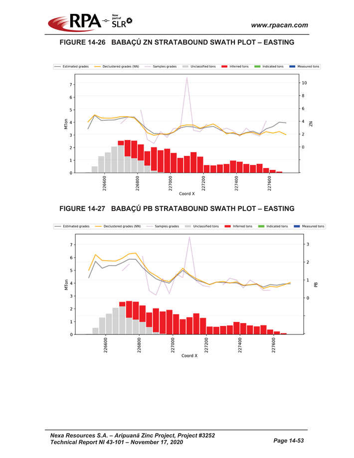 Nexa Part 4_nexa resources sa aripuan - technical report_partpage004_page035.jpg