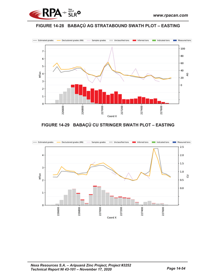 Nexa Part 4_nexa resources sa aripuan - technical report_partpage004_page036.jpg