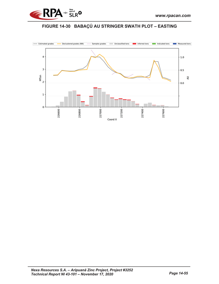 Nexa Part 4_nexa resources sa aripuan - technical report_partpage004_page037.jpg