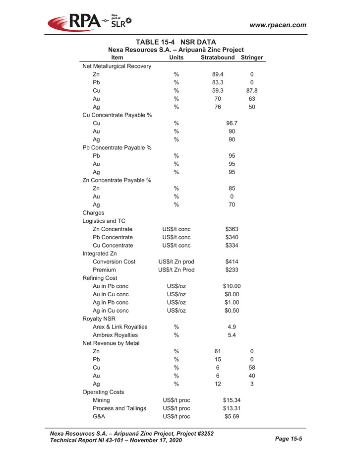 Nexa Part 4_nexa resources sa aripuan - technical report_partpage004_page044.jpg