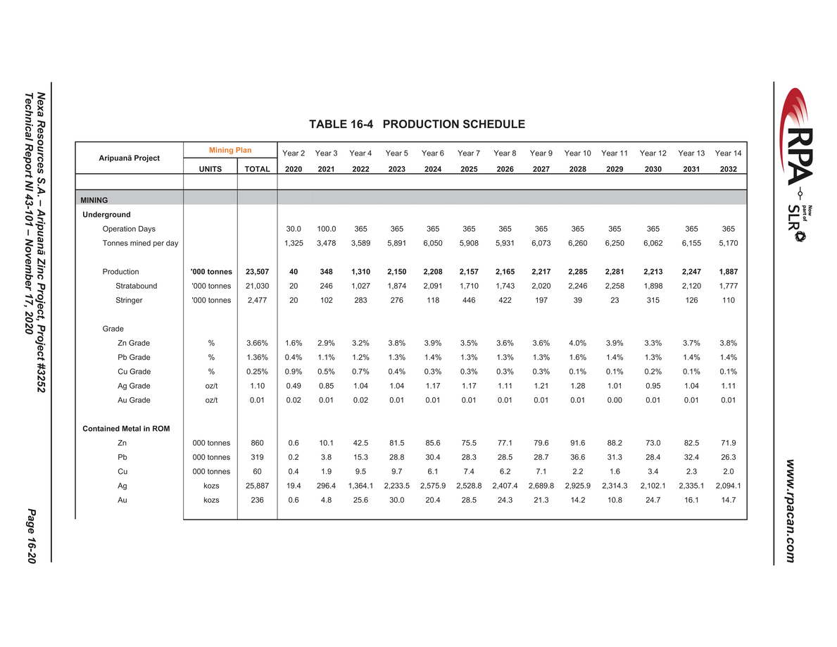 Nexa Part 5_nexa resources sa aripuan - technical report_partpage005_page014.jpg