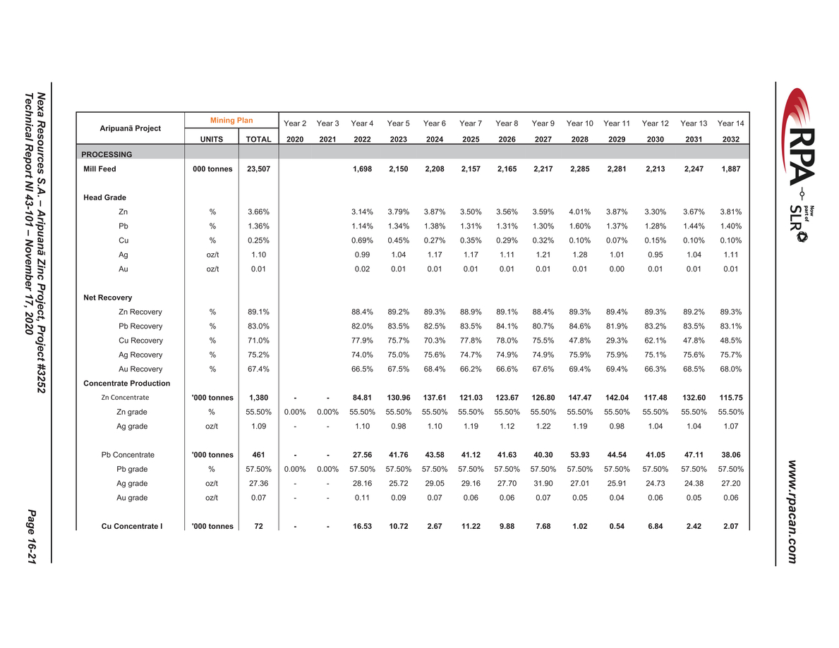 Nexa Part 5_nexa resources sa aripuan - technical report_partpage005_page015.jpg