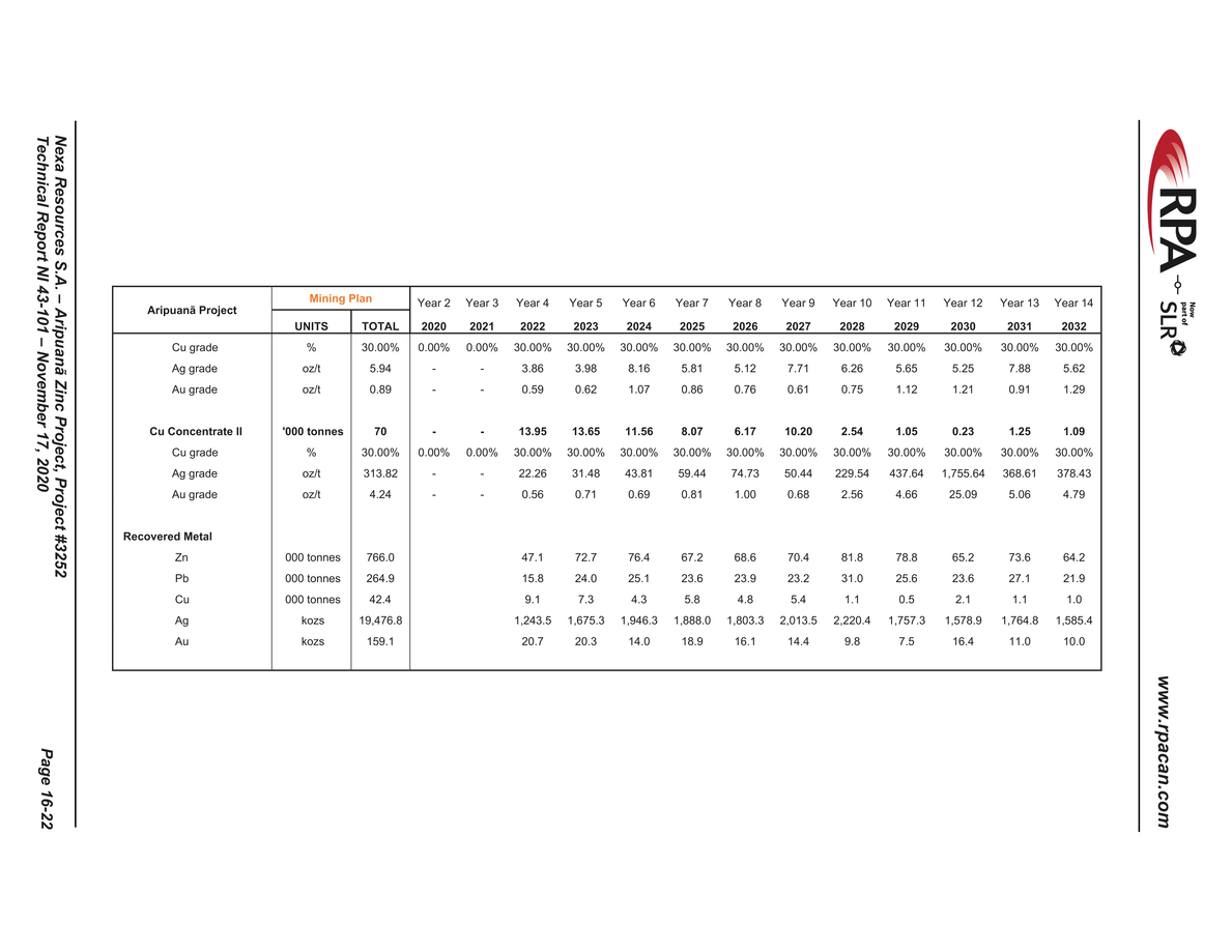 Nexa Part 5_nexa resources sa aripuan - technical report_partpage005_page016.jpg