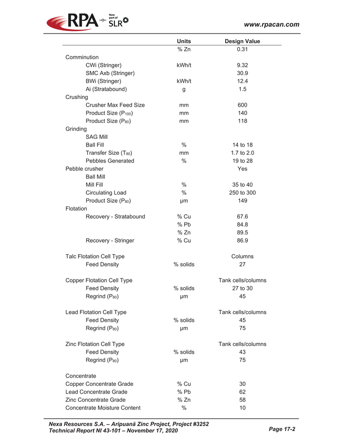 Nexa Part 5_nexa resources sa aripuan - technical report_partpage005_page018.jpg