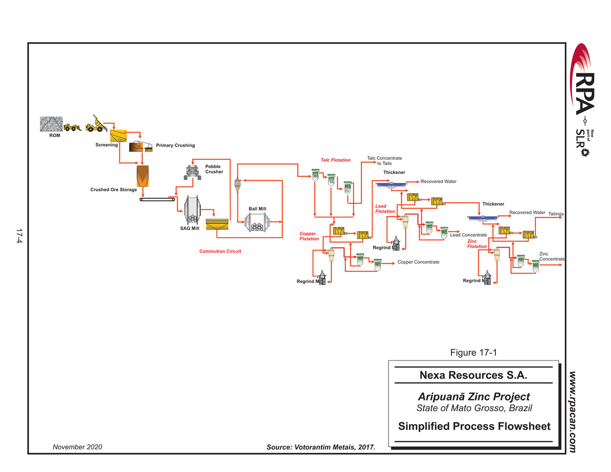 Nexa Part 5_nexa resources sa aripuan - technical report_partpage005_page020.jpg