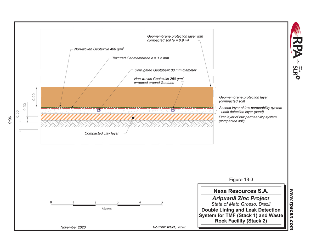 Nexa Part 5_nexa resources sa aripuan - technical report_partpage005_page034.jpg