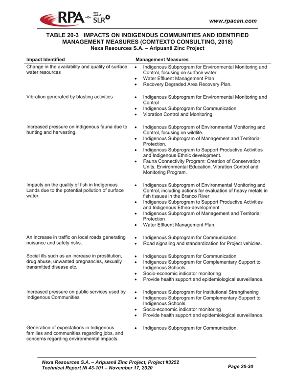 Nexa Part 6_nexa resources sa aripuan - technical report_partpage006_page023.jpg