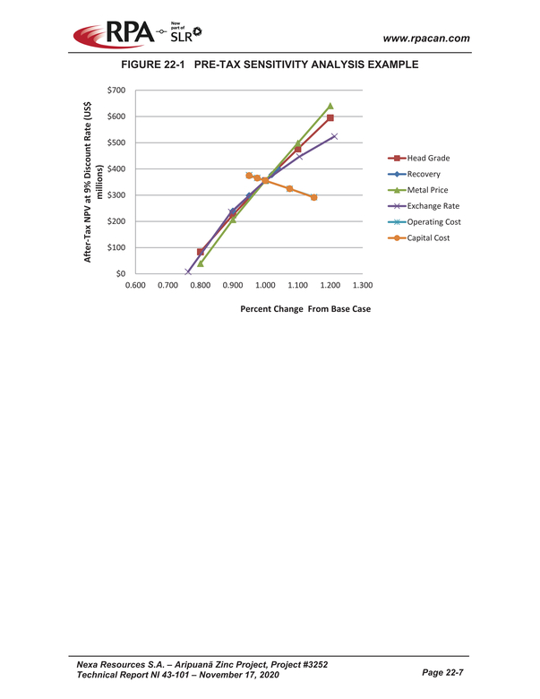 Nexa Part 6_nexa resources sa aripuan - technical report_partpage006_page043.jpg