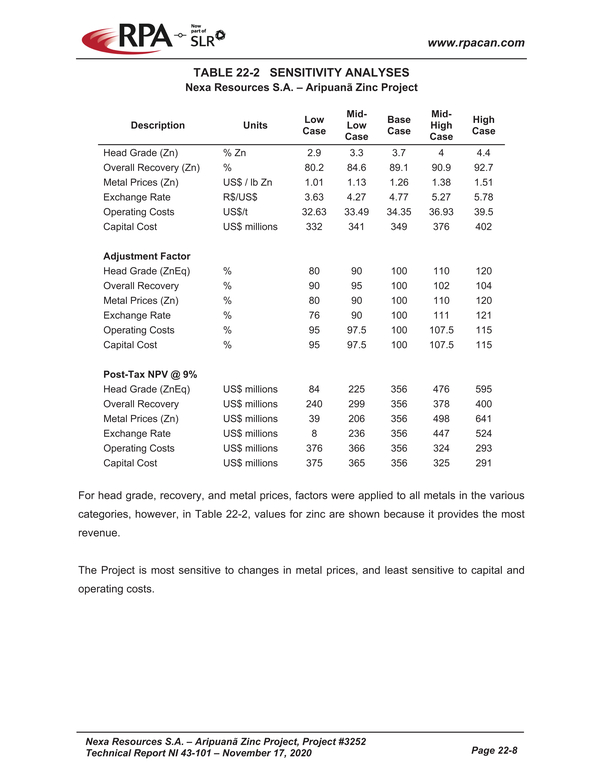 Nexa Part 6_nexa resources sa aripuan - technical report_partpage006_page044.jpg