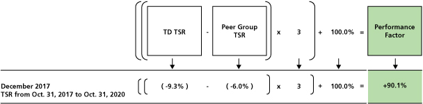 [MISSING IMAGE: tm211468d1-fc_performpn.jpg]