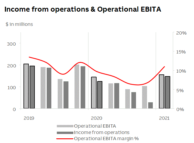 abb2021q1fininfop10i1.gif