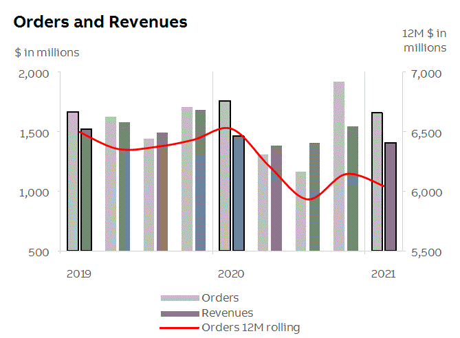 abb2021q1fininfop10i2.gif