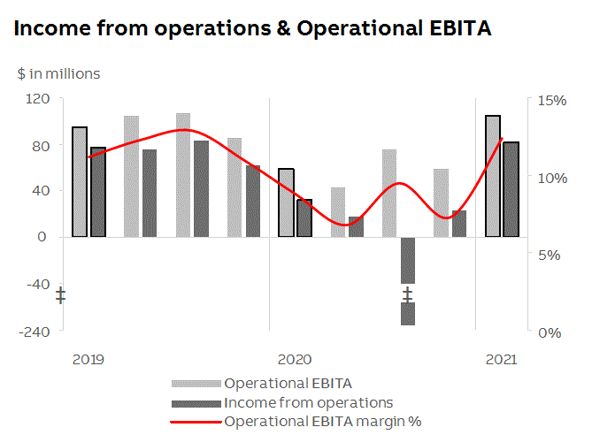 abb2021q1fininfop11i1.gif