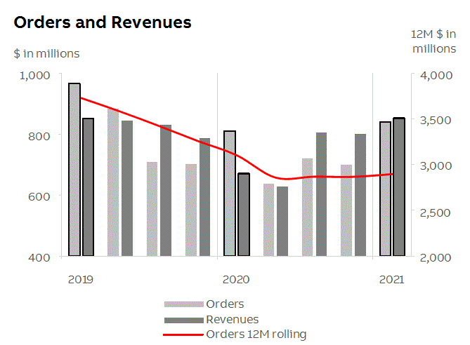 abb2021q1fininfop11i2.gif