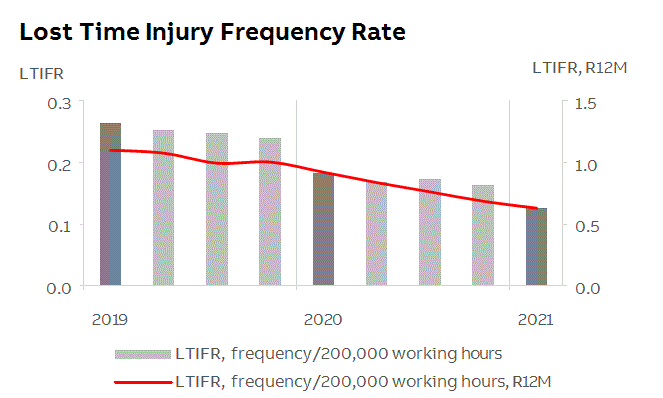 abb2021q1fininfop12i1.gif