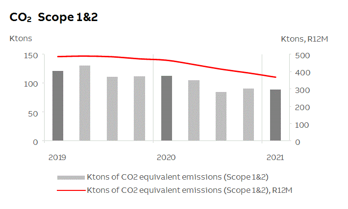 abb2021q1fininfop12i2.gif