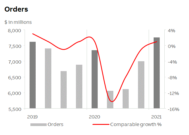 abb2021q1fininfop5i0.gif