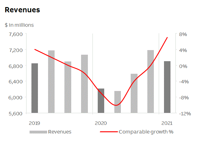 abb2021q1fininfop5i1.gif