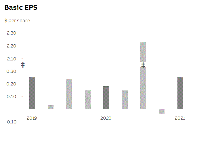 abb2021q1fininfop6i0.gif