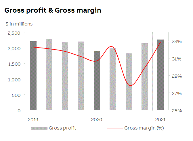 abb2021q1fininfop6i1.gif