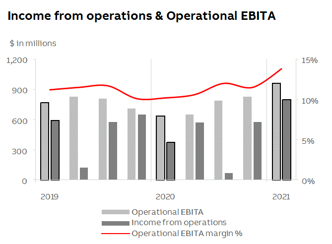 abb2021q1fininfop6i2.gif