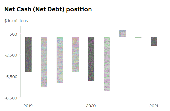 abb2021q1fininfop7i0.gif