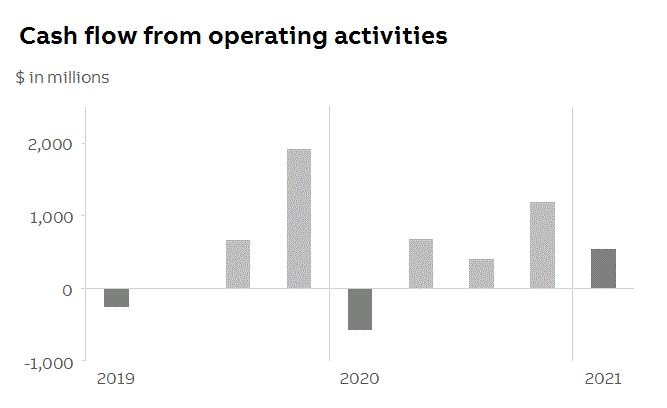 abb2021q1fininfop7i1.gif