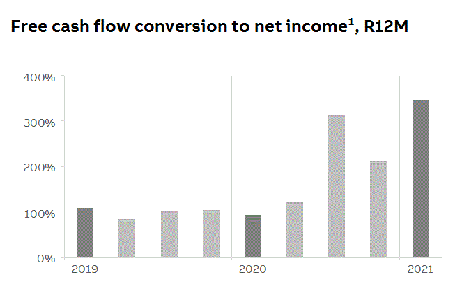 abb2021q1fininfop7i2.gif