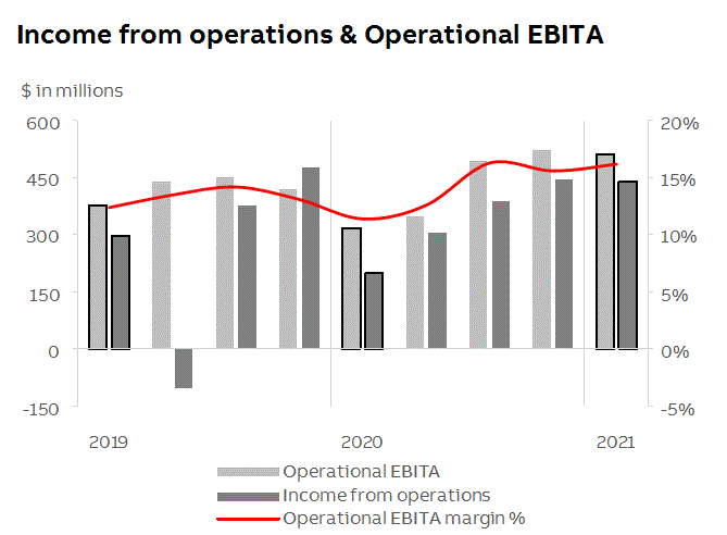 abb2021q1fininfop8i1.gif