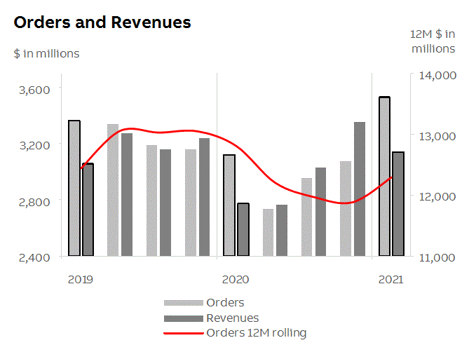 abb2021q1fininfop8i2.gif