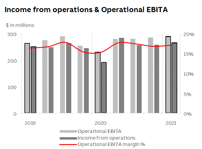 abb2021q1fininfop9i1.gif