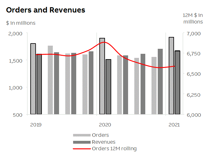 abb2021q1fininfop9i2.gif