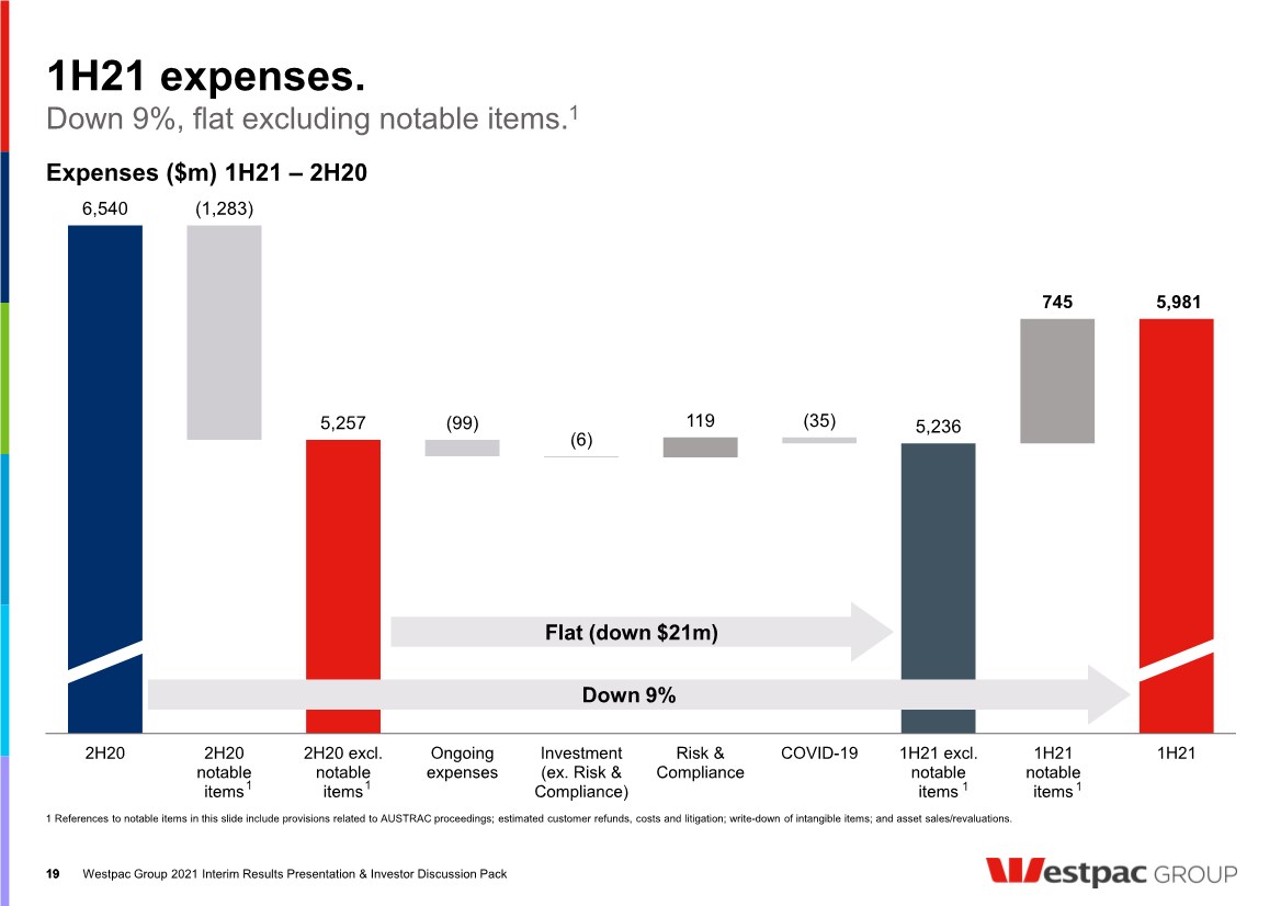 GRAPHIC