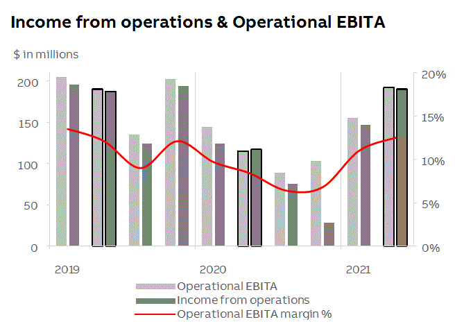 abb2021q2fininfop10i1.gif