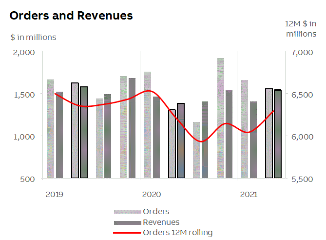 abb2021q2fininfop10i2.gif