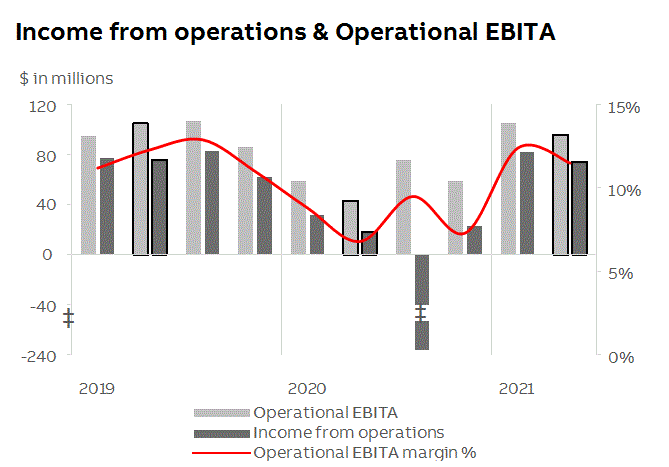 abb2021q2fininfop11i1.gif