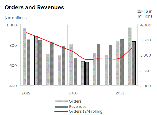 abb2021q2fininfop11i2.gif