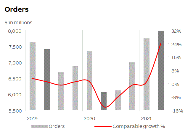 abb2021q2fininfop5i1.gif