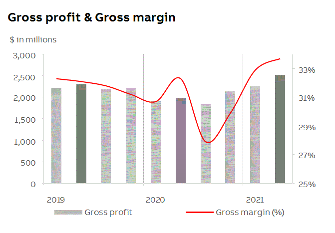 abb2021q2fininfop6i0.gif