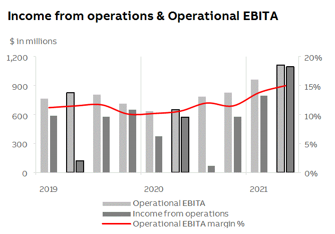 abb2021q2fininfop6i1.gif