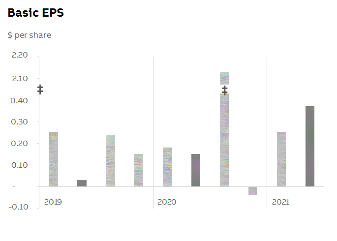 abb2021q2fininfop6i2.gif