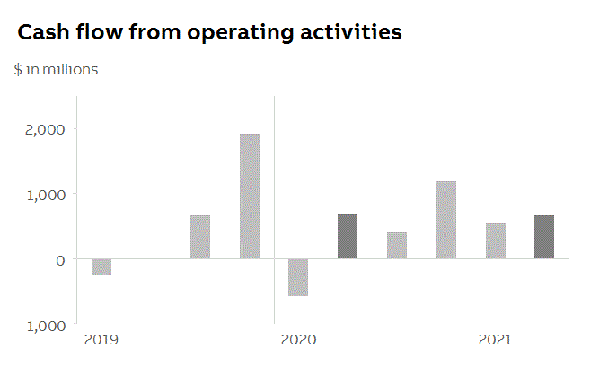 abb2021q2fininfop7i0.gif