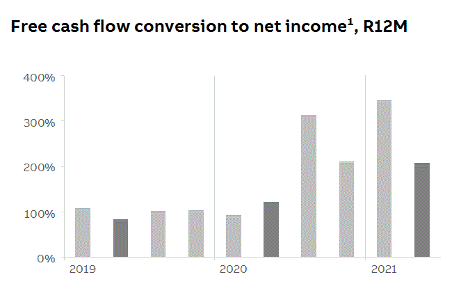 abb2021q2fininfop7i1.gif