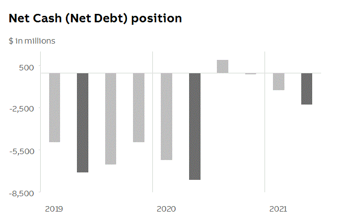 abb2021q2fininfop7i2.gif