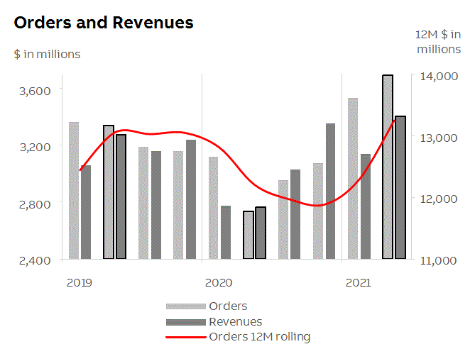 abb2021q2fininfop8i2.gif