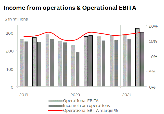 abb2021q2fininfop9i1.gif