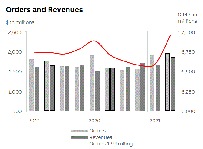 abb2021q2fininfop9i2.gif